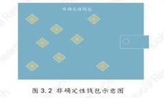 究竟如何创建安全的TP钱包