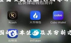   TP钱包K线图使用指南：如何查看和分析加密货币