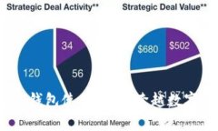 深度解析：TP钱包冷钱包使用教程，跨越数字资产