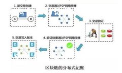    解决同步钱包余额失败的终极指南  /  guanjian